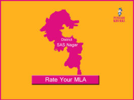 MLAs From SAS Nagar